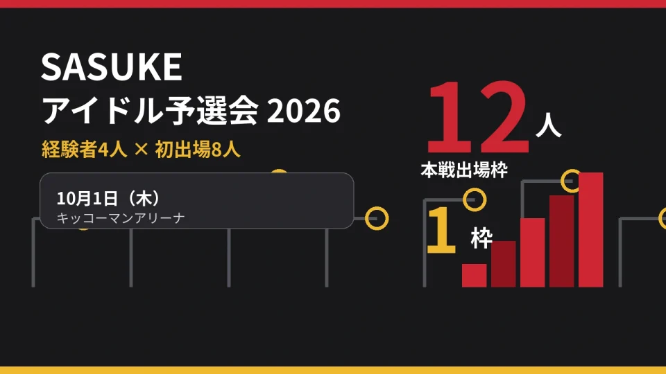 SASUKEアイドル予選会2026の記事キービジュアル