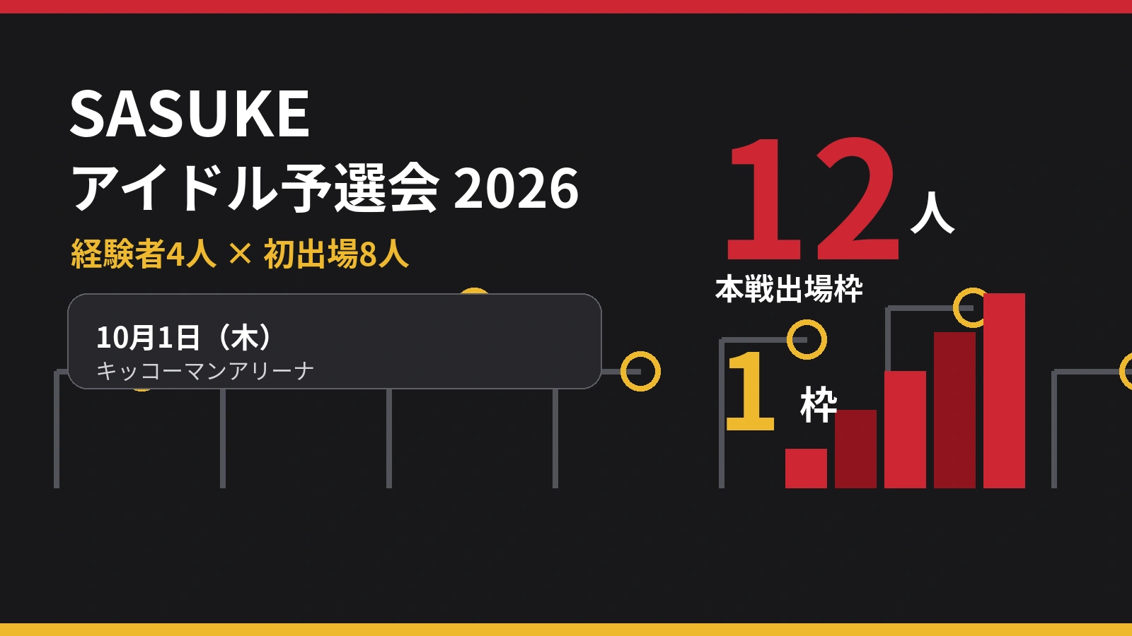 SASUKEアイドル予選会2026記事キービジュアル