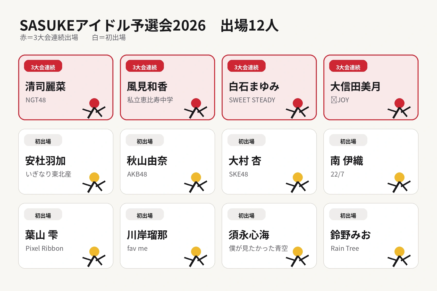 SASUKEアイドル予選会2026出場者12人