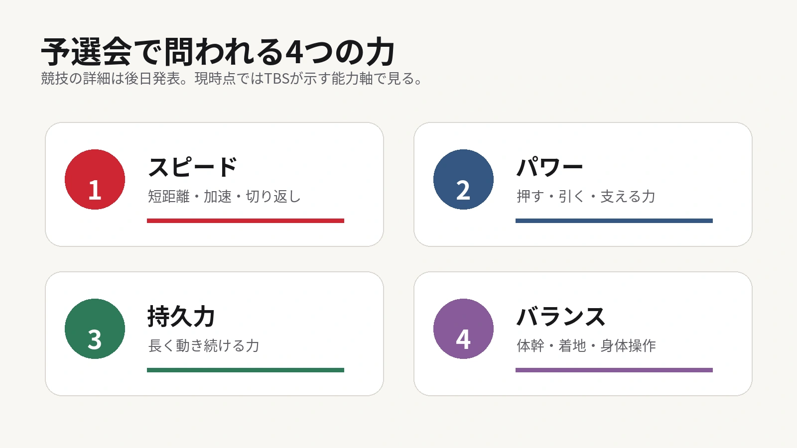 予選会で問われる4つの力